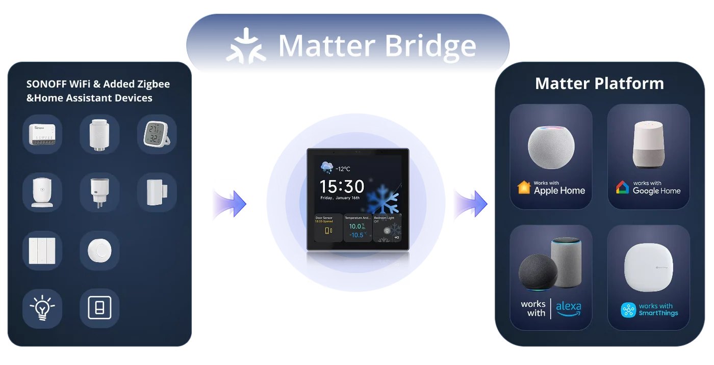 SONOFF NSPanel Pro Smart Home Control Panel 86 Type – Share devices across ecosystems