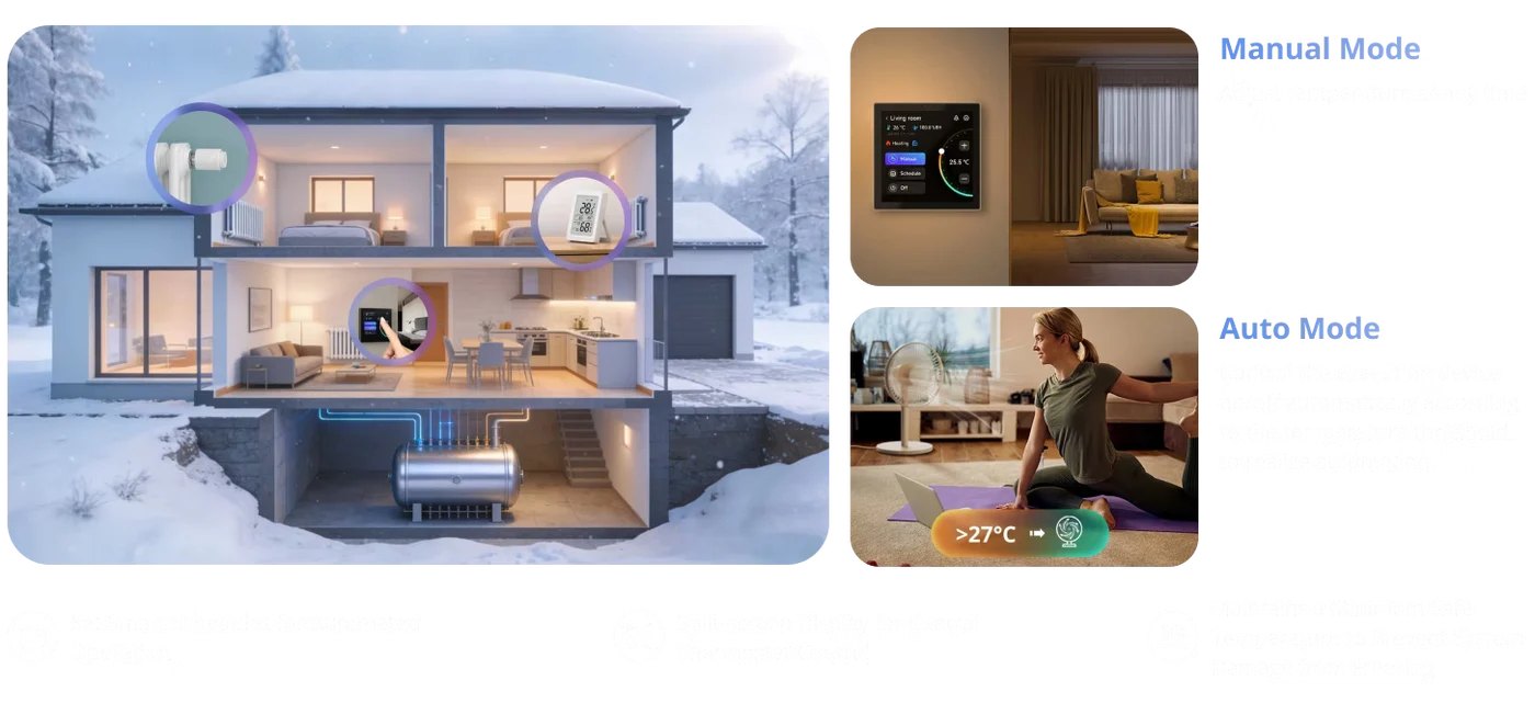SONOFF NSPanel Pro Smart Home Control Panel 86 Type – Room-by-room climate control
