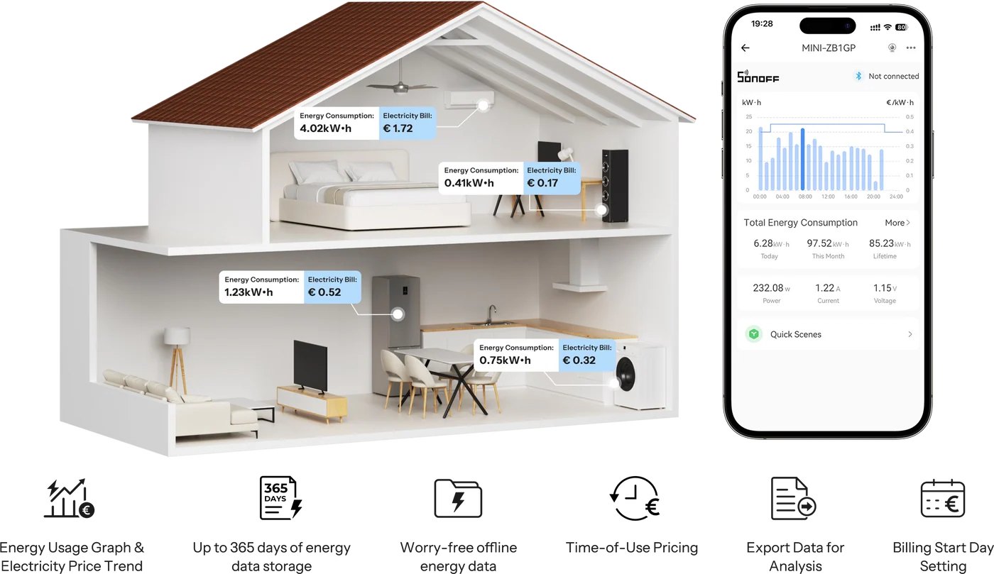 SONOFF MINI PM Zigbee Energy Meter MINI-ZB1GP (Non-Switch), 16A – Consumption and generation