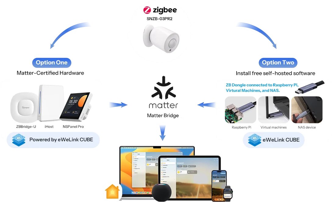 SONOFF SenseGuard Motion Gen2 Zigbee Motion Sensor with Light Sensor SNZB-03PR2 – Works with your ecosystem