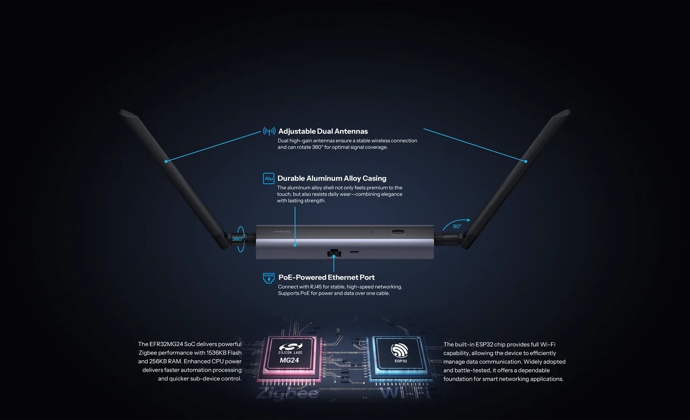 SONOFF Dongle Max Zigbee/Thread PoE Dongle Dongle-M (Ethernet / Wi-Fi / USB) – Max-level design