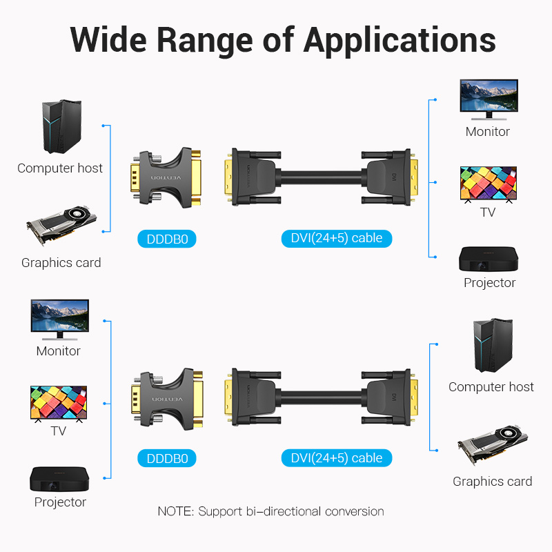 Vention VGA Adaptor Male to DVI Female 24+5 DDDB0