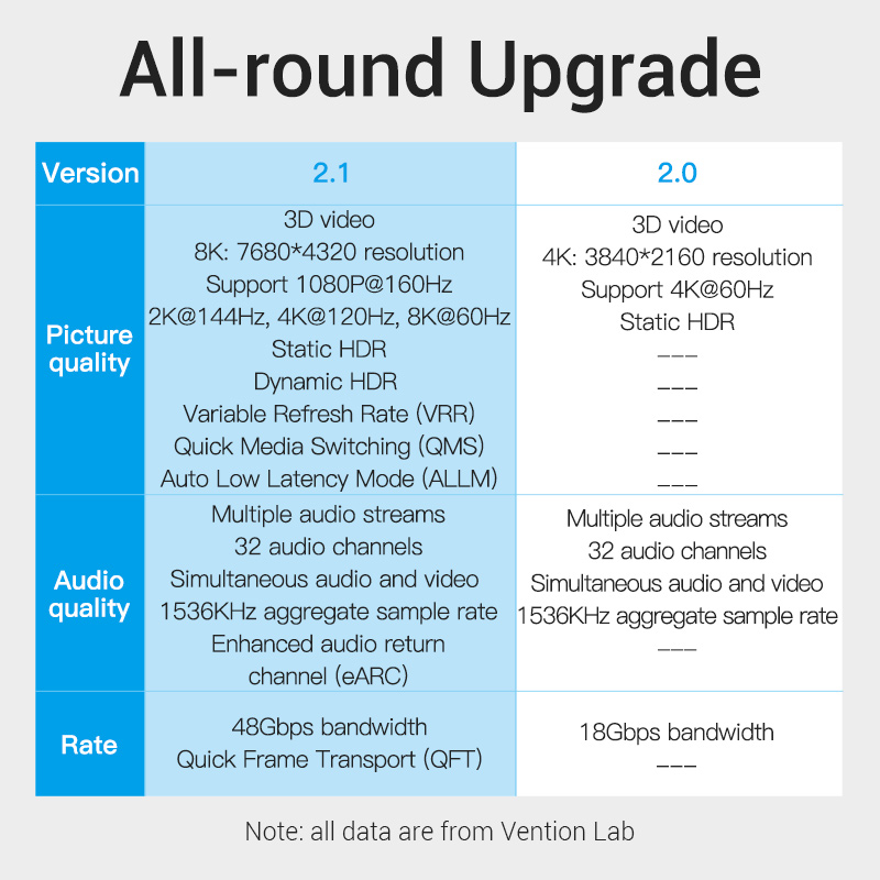 Vention HDMI Cable 2.1 8K 2.0m AANBH