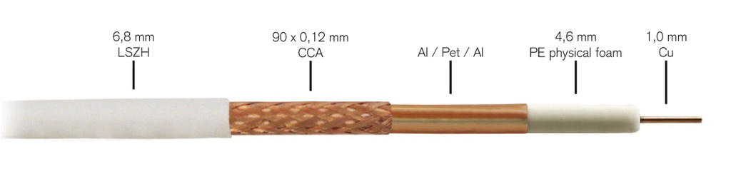 FTE K250WD Gold Coaxial RG6 Copper LSZH Cable 100m CPR Dca