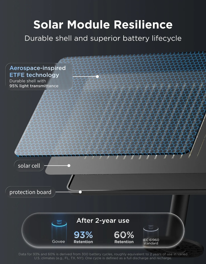 Govee Outdoor Smart RGBICW With Solar Charge 10m (Solar String Lights)