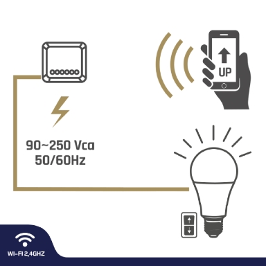 GBC HeySwitch+ Smart WiFi Module Kit for Lighting with Remote Control