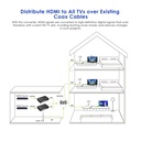 Lenkeng HDMI Modulator 4K30Hz Loop Out 4K60Hz LKV679P-DVBT