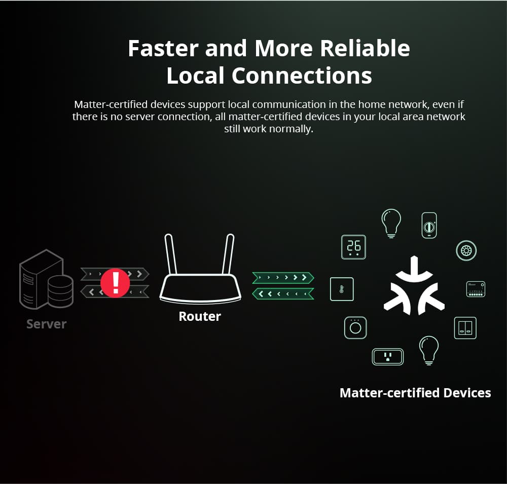 Sonoff WiFi Smart Switch MINI R4M ( Matter )