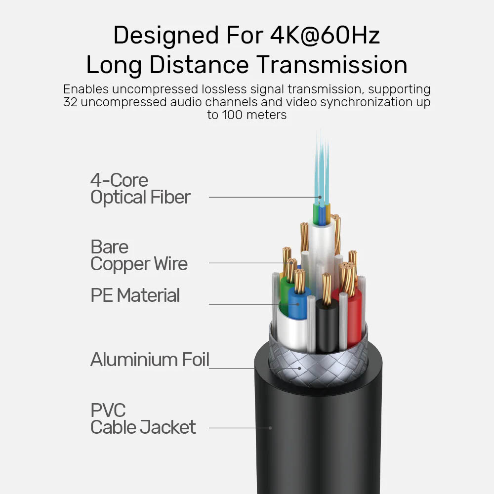 Unitek Active Optical HDMI 2.0 Premium 15.0m C11092A-15M