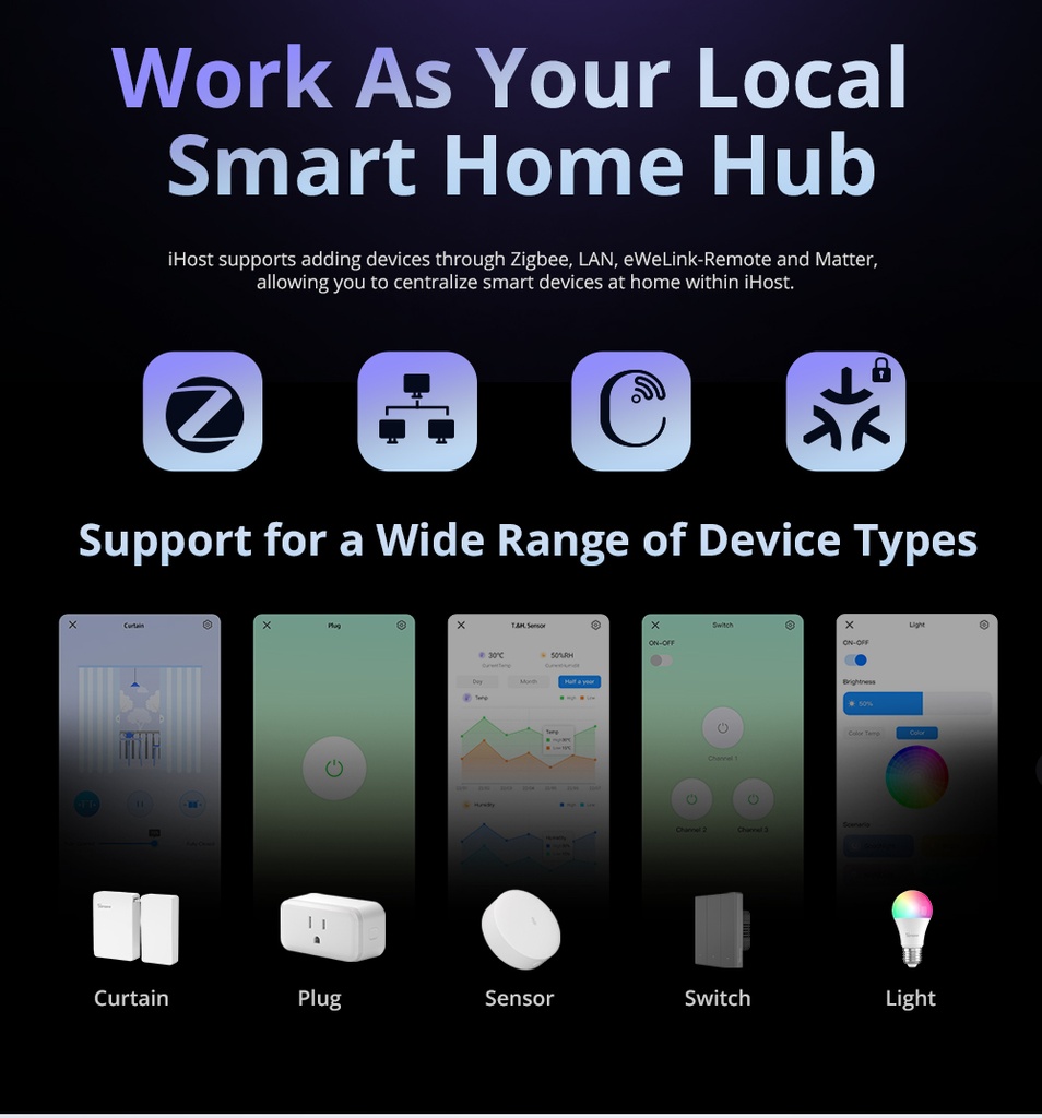Sonoff Smart Home Hub iHost AIBridge-26(RV1126 4GB)