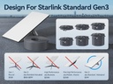 Vention NETWORK Cable StarLink Gen3 CAT7 SFTP 10.0m Grey IAJHL