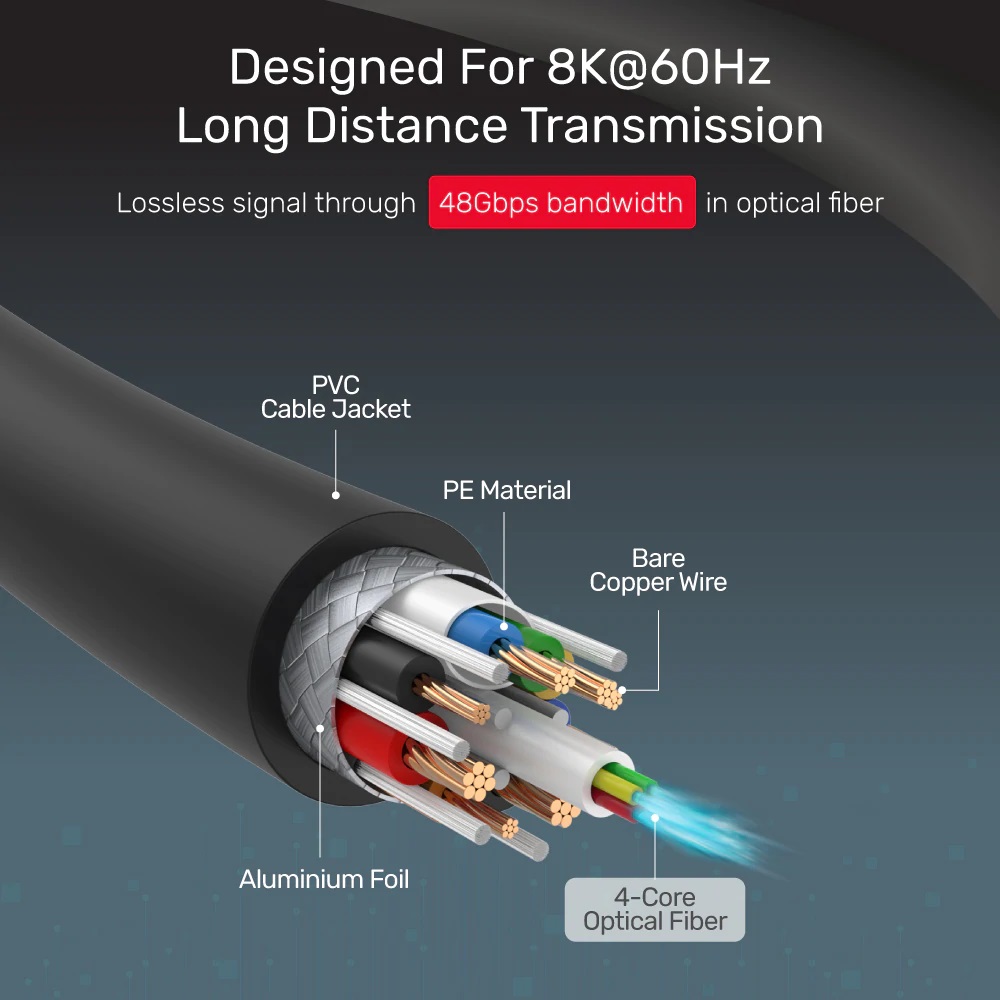 Unitek HC Ultrapro ActiveOptical HDMI 2.1 Cable 50.0m C11033DGY