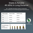 Unitek C11045BK HDMI 2.0 Cable 4K HDR & ARC 15.0m Black