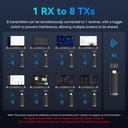 Vention HDMI Wireless Transmitter for Vention Wireless HDMI Kits ADCB0-TX