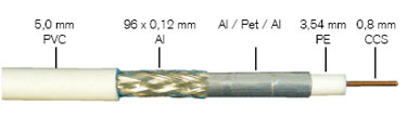 FTE K121W Coaxial Cable 5.0mm 100m