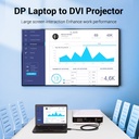 Vention DisplayPort to DVI-D Cable 24+1 2.0m HAFBH
