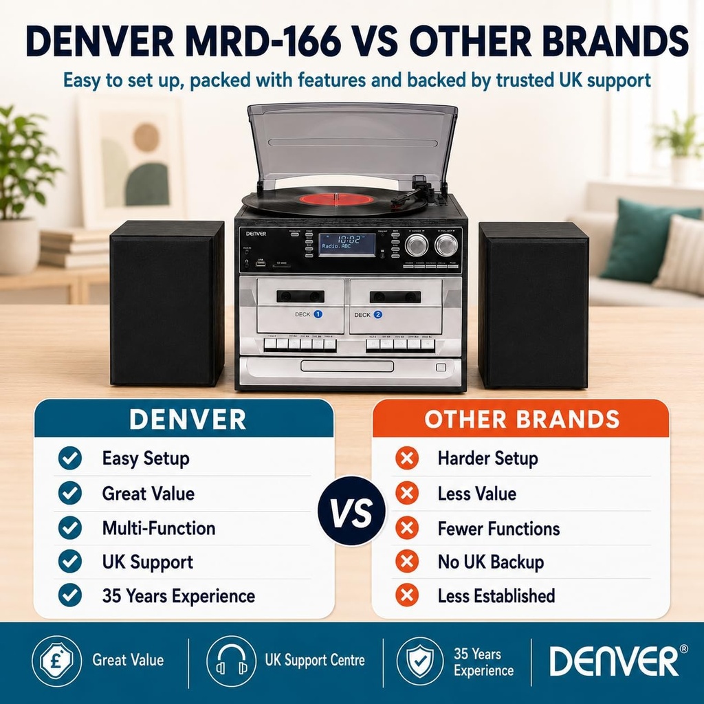 Denver MRD-166 Retro Music System with Turntable, CD, Cassette, FM, USB/SD & USB Recording