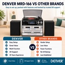 Denver MRD-166 Retro Music System with Turntable, CD, Cassette, FM, USB/SD & USB Recording