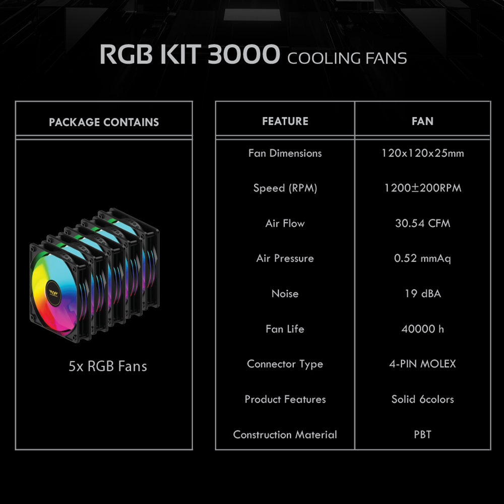 Armaggeddon Gaming Cooling Fan Set 5pcs CHROMA KIT 3000 White