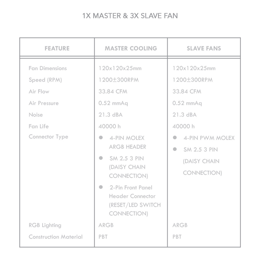 Armaggeddon Gaming Cooling Fan Set 4pcs ARGB KIT 6000 Pro Black