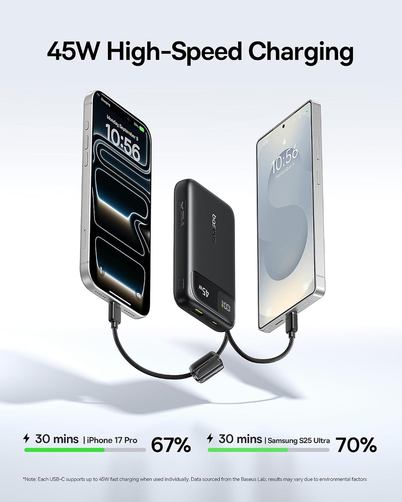 Baseus Powerbank 45W 20000mAh + Display EnerFill FC11 Black