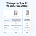 SONOFF IP66 Waterproof Case for BASICR4 / Basic Gen5 5