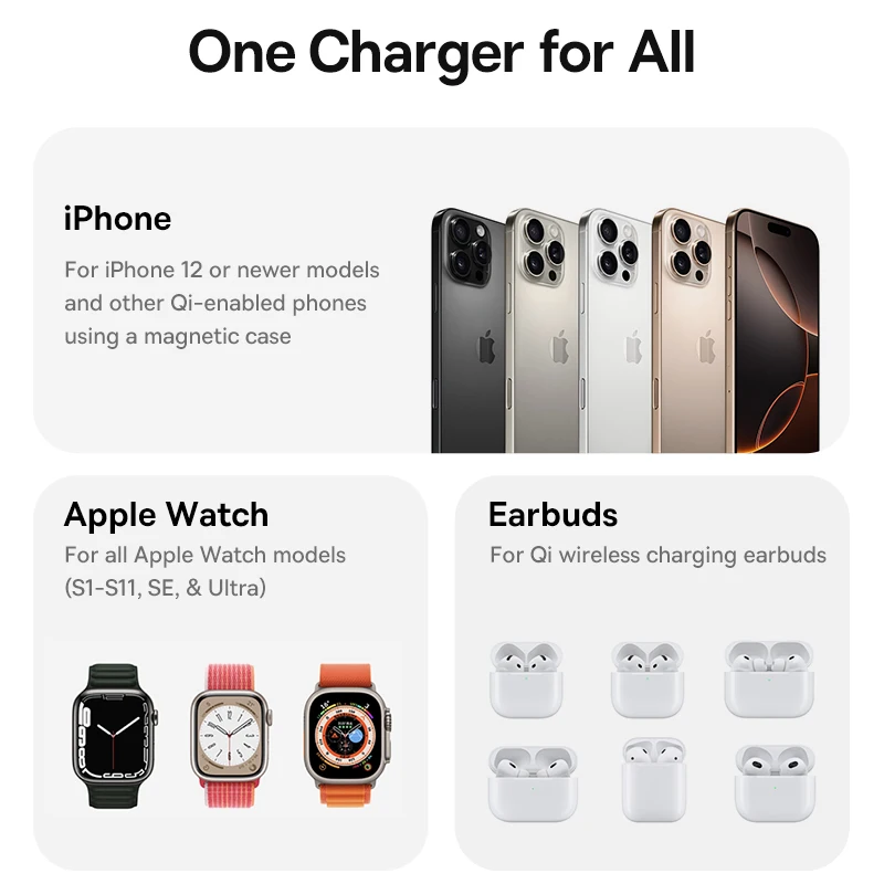 Baseus Charger Desktop Wireless 3in1 PicoGo AF21 P Qi2.2 35W Black