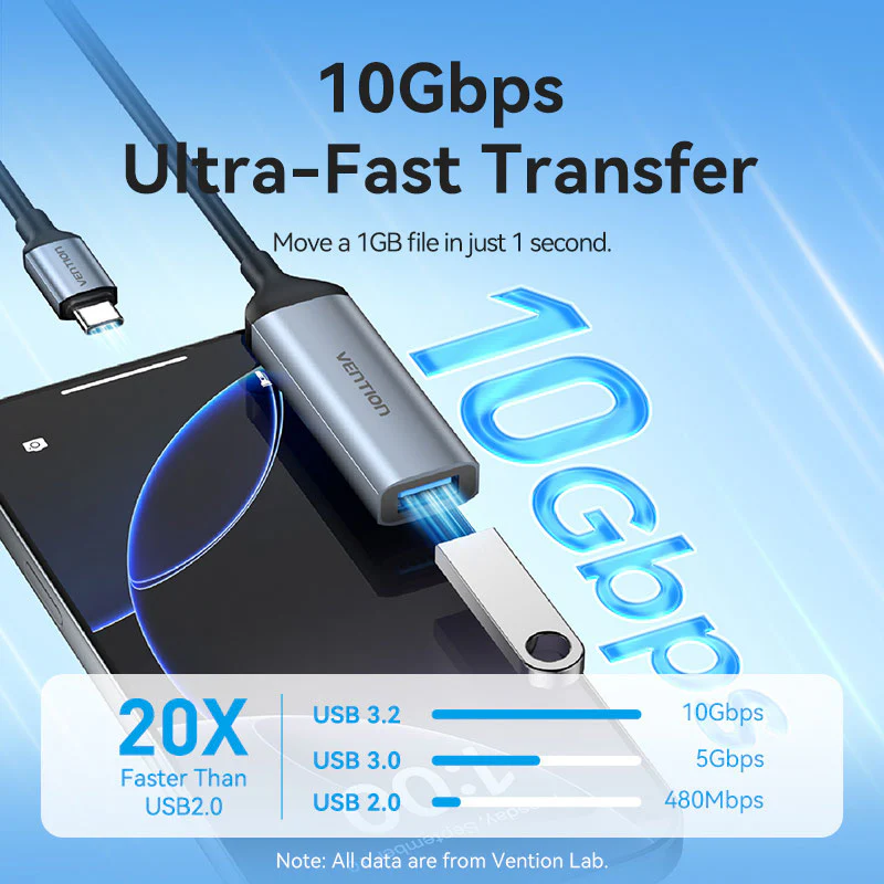 Vention Converter USB-C M to USB-A F & 100W PD CCBHB