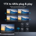Vention ADPH0-2 Full HD Wireless HDMI Kit 1x Transmitter (Source) to 2x Receivers (Displays)