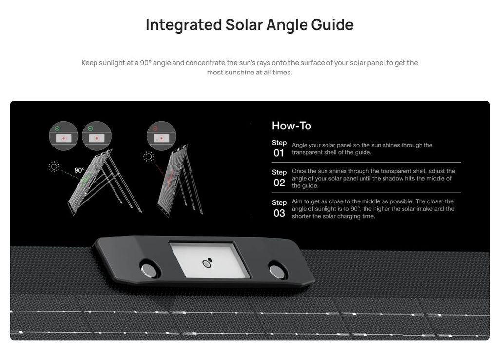 EcoFlow SPP Solar Panel Portable 400W