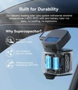 Baseus Car Dashcam Front 3K GPS+Solar PrimeTrip VD1 Black