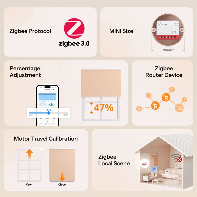 Sonoff Zigbee MINI-RBS For Roller Shutter (2 pack)