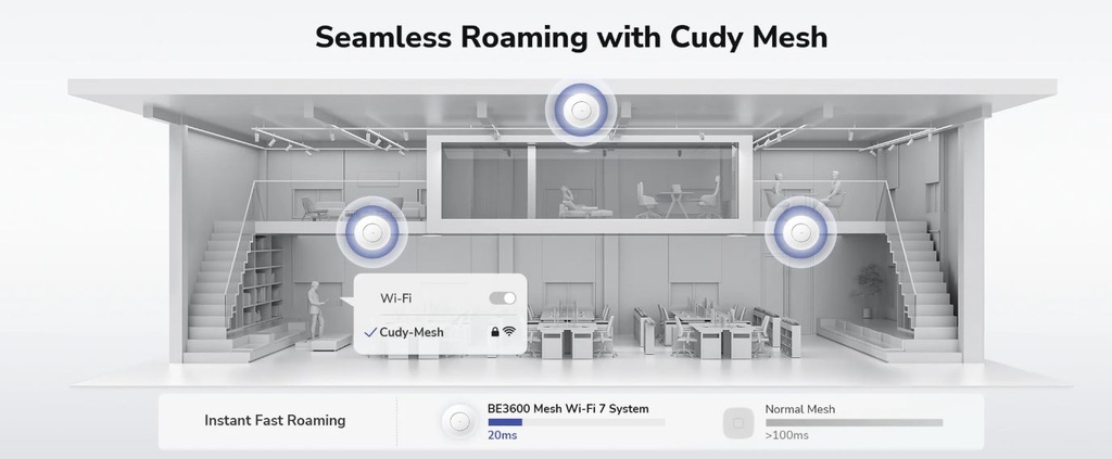 Cudy Access Point Ceiling BE3600 Dual Band Gigabit Wi-Fi 7 Injector AP3600