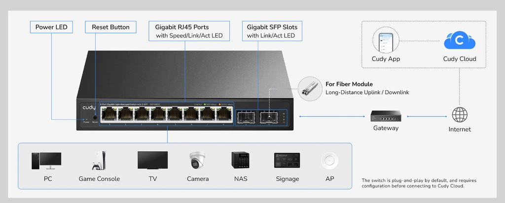 Cudy Switch Gigabit Ethernet Cloud Easy-Managed 8-Port + 2SFP GS108ES2