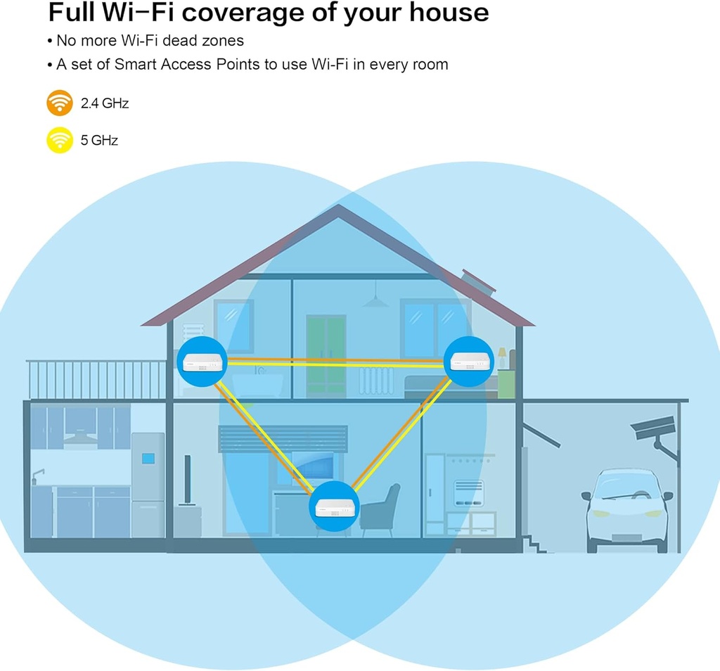 Strong Mesh AC1200 Whole Home Wi-Fi Mesh System (3 Pack) MESHTRI1200UK
