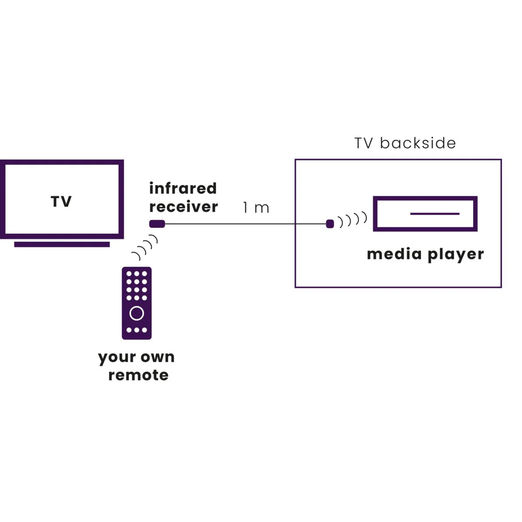 Marmitek IR100USB USB Powered IR Extender for 1 Device