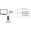 Marmitek IR100USB USB Powered IR Extender for 1 Device