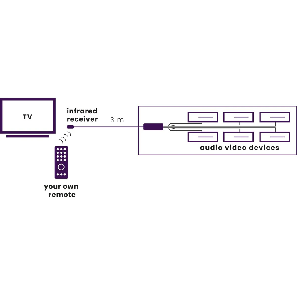 Marmitek Invisible Control 6 IR Extender Kit for up to 6 Devices