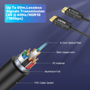 Unitek Active Optical Ultrapro SPC HDMI 2.0 30.0m C11072BK-30M